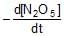 JEE Advanced (Subjective Type Questions): Chemical Kinetics | Chapter-wise Tests for JEE Main & Advanced